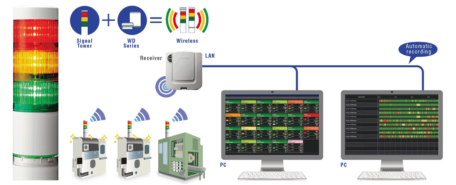 Подключение Patlite. ВДР система. Аккумуляторная система Tower 50000. Подключение Patlite LME- U.